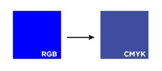Example of Blue in RGB vs CMYK